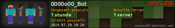 Benutzerleisten 560x90 für 0000o00_Bot