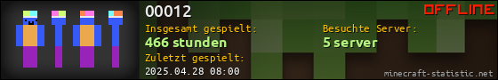 Benutzerleisten 560x90 für 00012