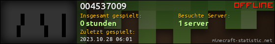 Benutzerleisten 560x90 für 004537009
