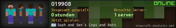 Benutzerleisten 560x90 für 019908