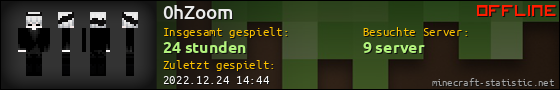 Benutzerleisten 560x90 für 0hZoom