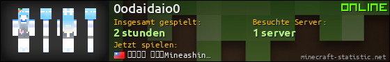 Benutzerleisten 560x90 für 0odaidaio0