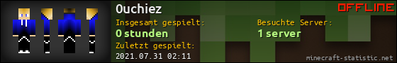 Benutzerleisten 560x90 für 0uchiez