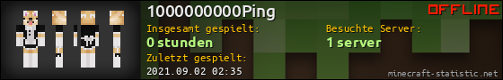 Benutzerleisten 560x90 für 1000000000Ping