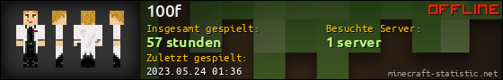 Benutzerleisten 560x90 für 100f