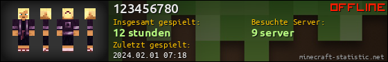 Benutzerleisten 560x90 für 123456780