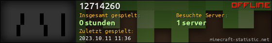 Benutzerleisten 560x90 für 12714260