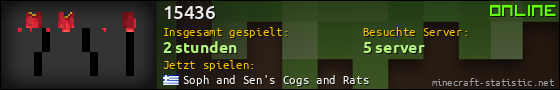 Benutzerleisten 560x90 für 15436