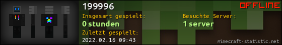 Benutzerleisten 560x90 für 199996