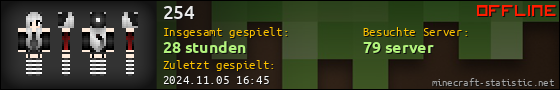 Benutzerleisten 560x90 für 254