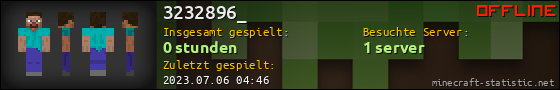 Benutzerleisten 560x90 für 3232896_