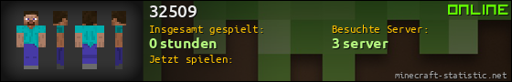 Benutzerleisten 560x90 für 32509