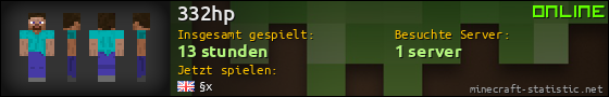Benutzerleisten 560x90 für 332hp
