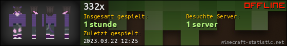 Benutzerleisten 560x90 für 332x