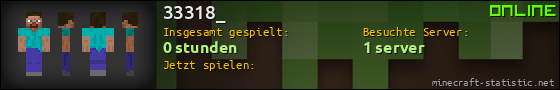 Benutzerleisten 560x90 für 33318_