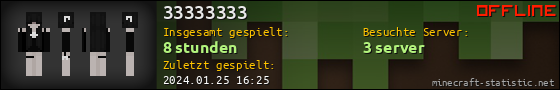 Benutzerleisten 560x90 für 33333333