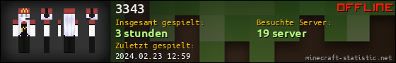 Benutzerleisten 560x90 für 3343