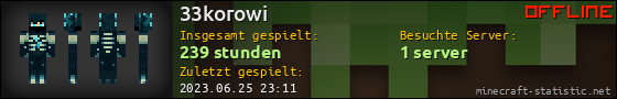Benutzerleisten 560x90 für 33korowi