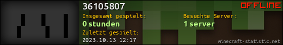 Benutzerleisten 560x90 für 36105807