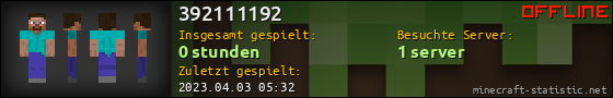 Benutzerleisten 560x90 für 392111192