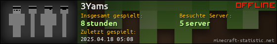 Benutzerleisten 560x90 für 3Yams