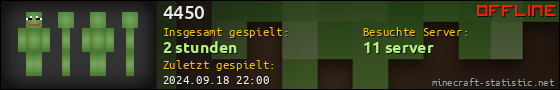 Benutzerleisten 560x90 für 4450