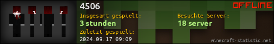 Benutzerleisten 560x90 für 4506