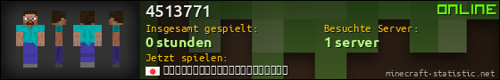 Benutzerleisten 560x90 für 4513771