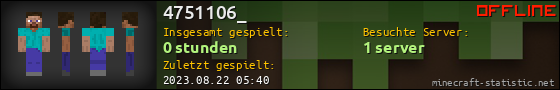 Benutzerleisten 560x90 für 4751106_
