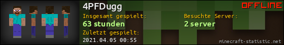 Benutzerleisten 560x90 für 4PFDugg