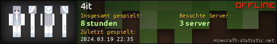 Benutzerleisten 560x90 für 4it