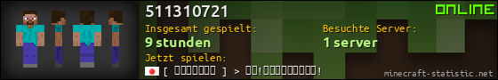 Benutzerleisten 560x90 für 511310721