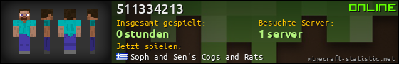 Benutzerleisten 560x90 für 511334213