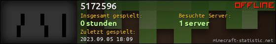 Benutzerleisten 560x90 für 5172596