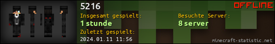 Benutzerleisten 560x90 für 5216