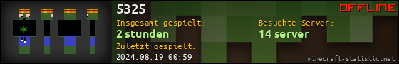 Benutzerleisten 560x90 für 5325