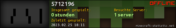 Benutzerleisten 560x90 für 5712196