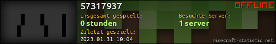 Benutzerleisten 560x90 für 57317937