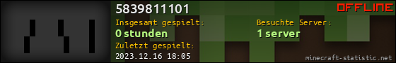 Benutzerleisten 560x90 für 5839811101