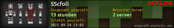 Benutzerleisten 560x90 für 5Scfoll