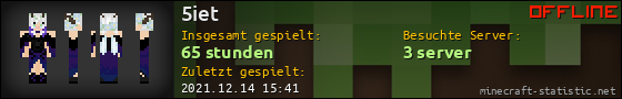 Benutzerleisten 560x90 für 5iet