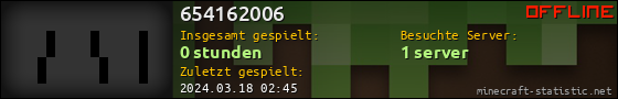 Benutzerleisten 560x90 für 654162006
