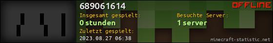 Benutzerleisten 560x90 für 689061614