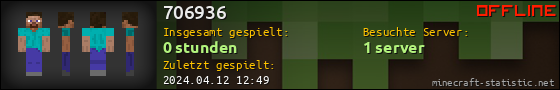 Benutzerleisten 560x90 für 706936