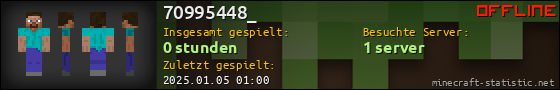 Benutzerleisten 560x90 für 70995448_