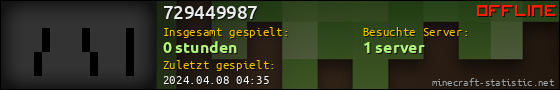 Benutzerleisten 560x90 für 729449987