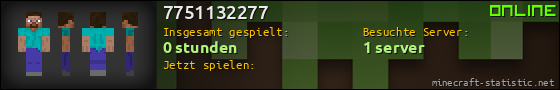 Benutzerleisten 560x90 für 7751132277