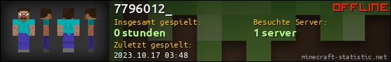 Benutzerleisten 560x90 für 7796012_