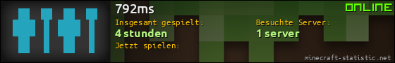 Benutzerleisten 560x90 für 792ms