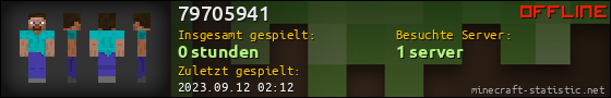 Benutzerleisten 560x90 für 79705941